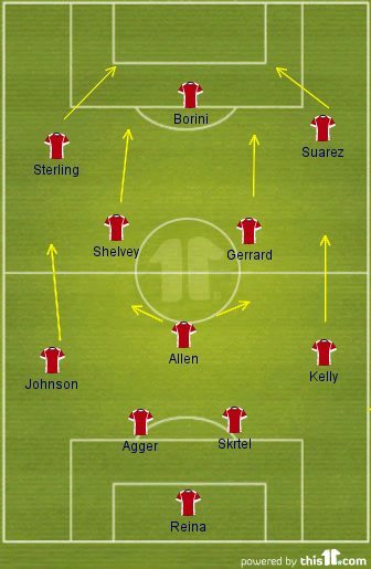 liverpool-manchester-united-formation