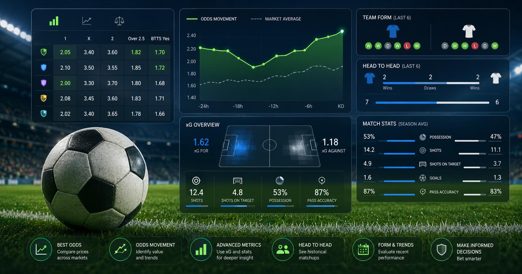 Hvilke fotballdata er mest nyttige når du sammenligner bettingsider